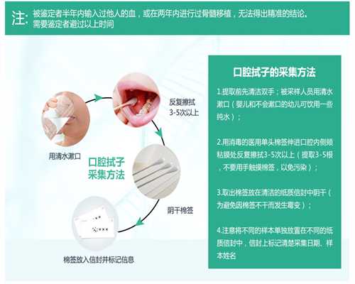 坑人的香港验血黑中介,试管婴儿在经期需要检查窦卵泡吗?