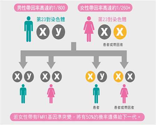 香港验血报告没有医生签字,围绝经期异常子宫出血怎么办？