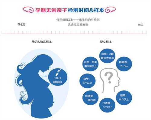 自己去香港验血要多少钱,备孕生孩子不只是女方的事，男方也要有所准备！