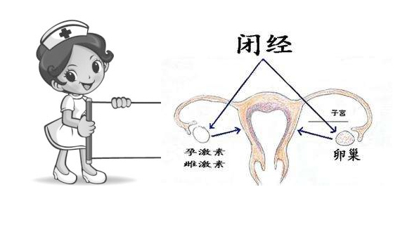 香港ahk验血准吗,闭经患者前来咨询试管婴儿，医生只给一个答案！