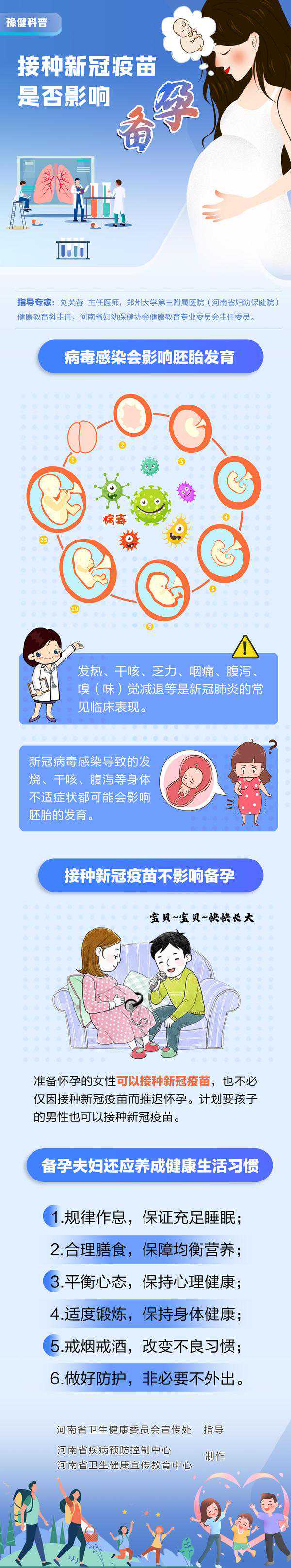 微商香港验血中介,豫健科普丨备孕期可以打新冠疫苗吗？男女双方都能打吗？